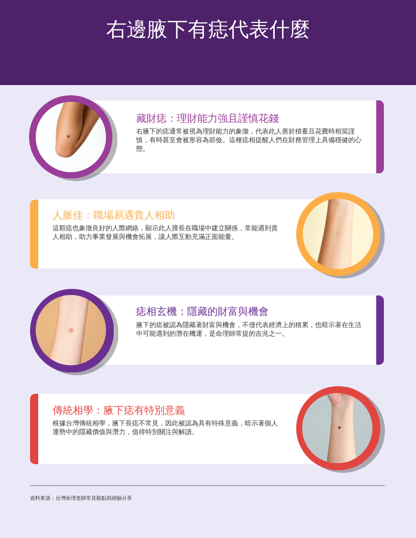 邊腋下有痣代表什麼